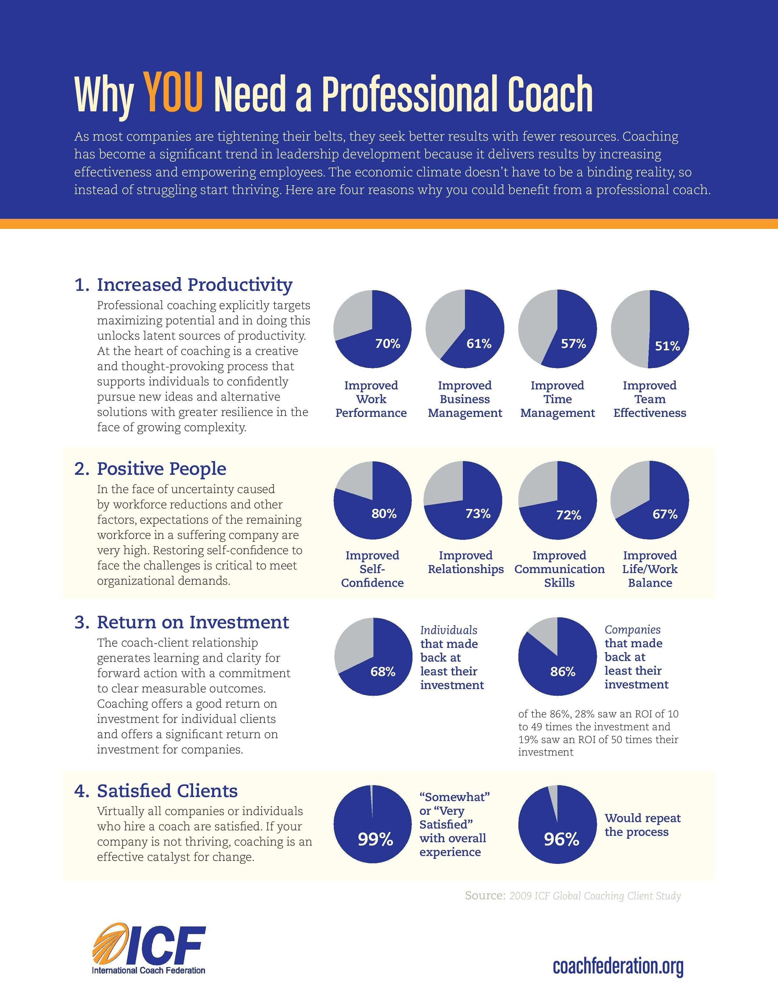 Why You Need A Professional Coach